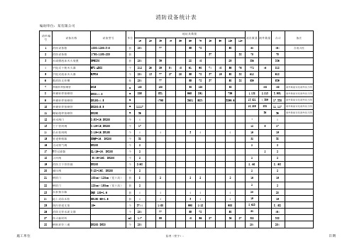 消防工程设备收方表、统计表