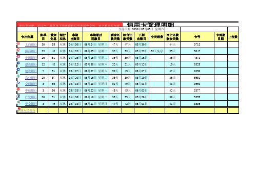 信用卡管理表格