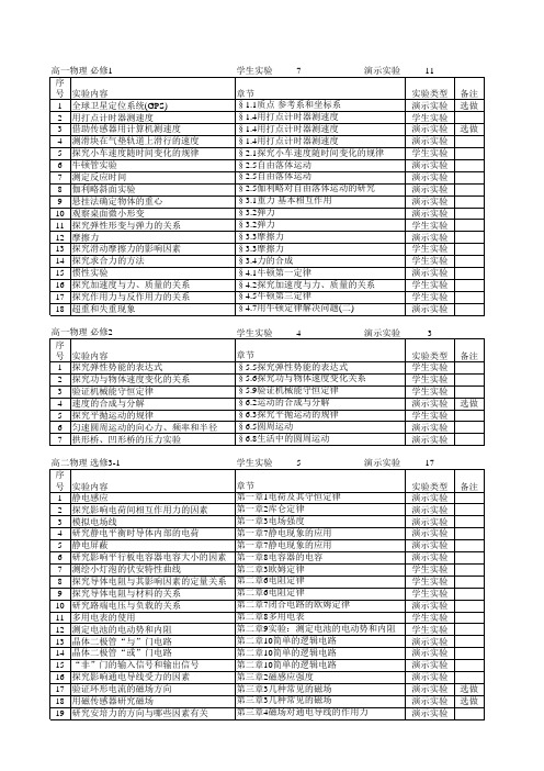 新课标高中物理实验目录