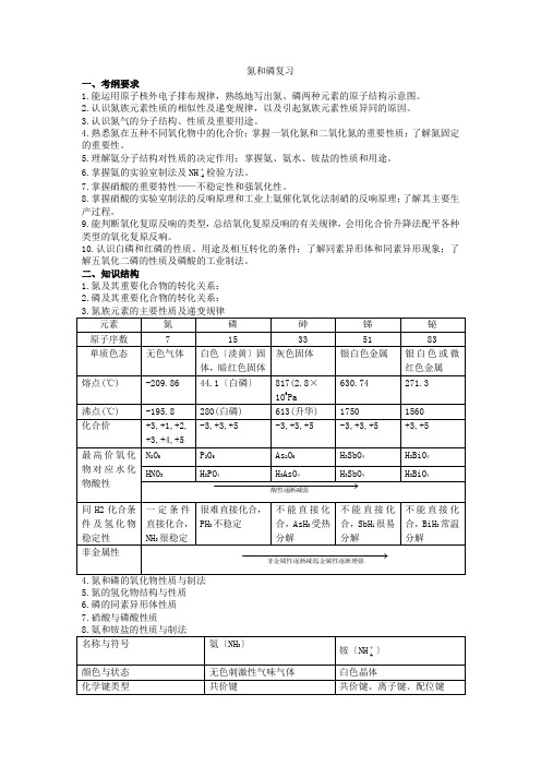 化学《氮和磷复习》教案(旧人教版高二)