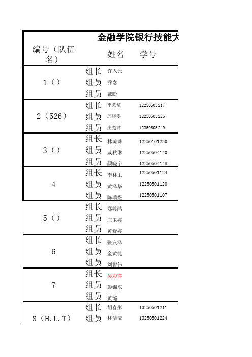 金院银行技能大赛报名表