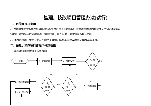 基建技改管理办法