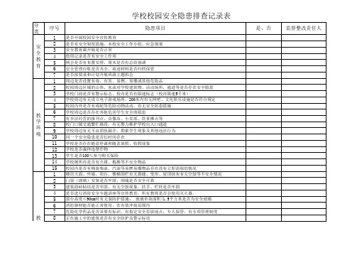 学校校园安全隐患排查记录表