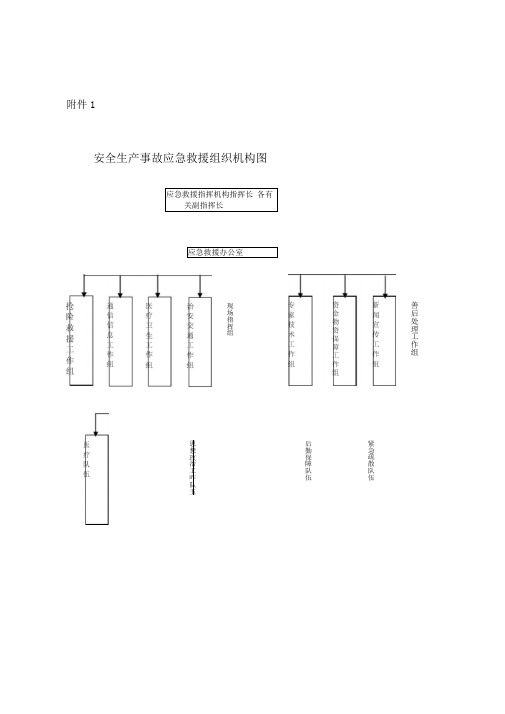 应急救援组织机构图