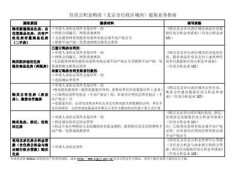 北京联合大学教职工住房公积金提取业务指南