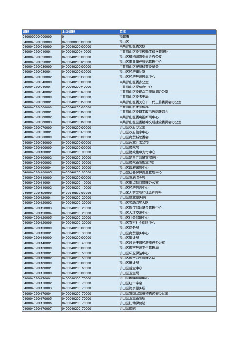 邯郸市下属单位工作代码公示说明