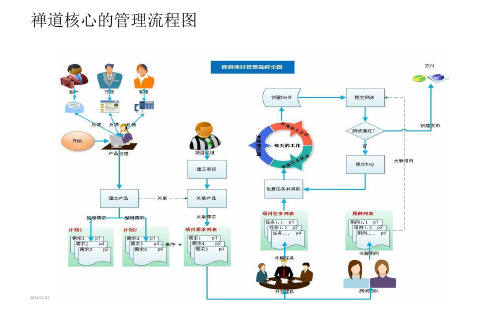 禅道讲解.ppt