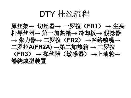 日本TMT公司ATF-1500DTY加弹机操作流程