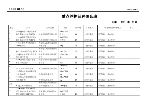 重点品种确定表