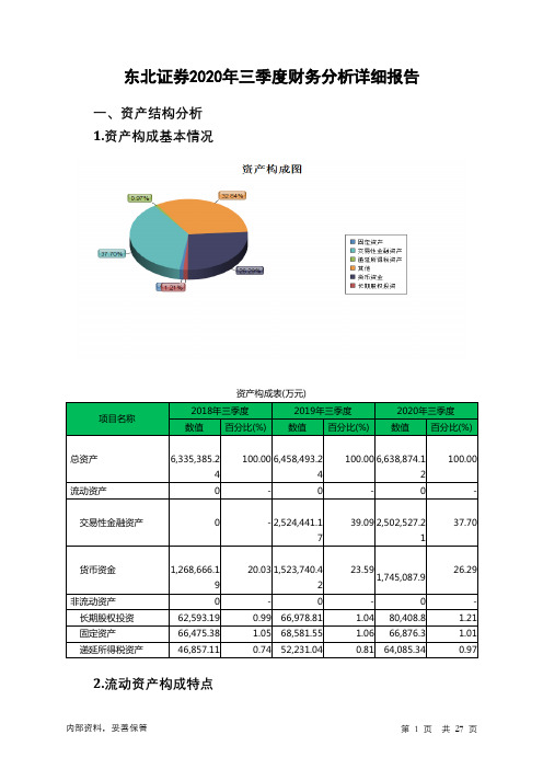 东北证券2020年三季度财务分析详细报告