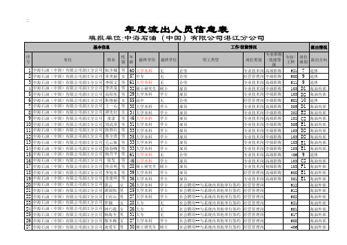 (最新)度流出人员信息表(上报(精品)