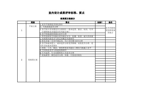 5-效果图方案评审标准