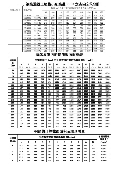 钢筋配筋详细表