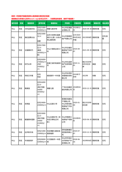 中山东区新房一手房新开楼盘房源和公寓商铺交房时间价格表37个(2020年新版)