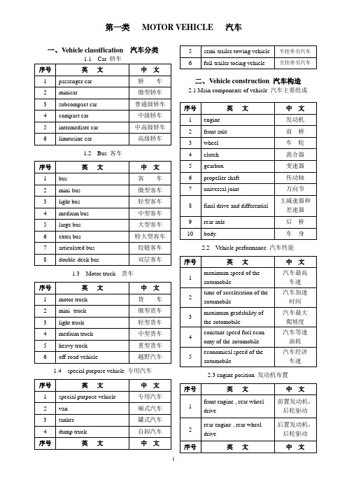 汽车英语分类大全 【骨灰级收藏】