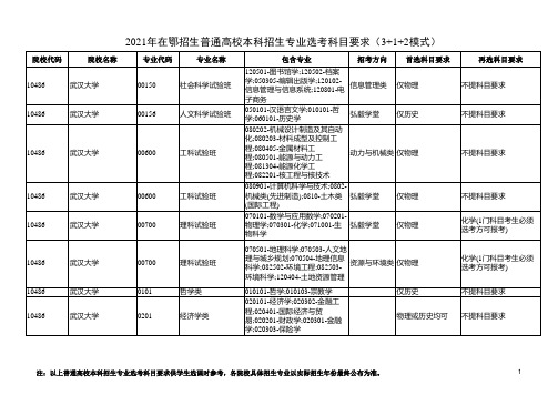 2021年拟在鄂招生普通高校的选考科目要求(3+1+2模式)汇总表(2)