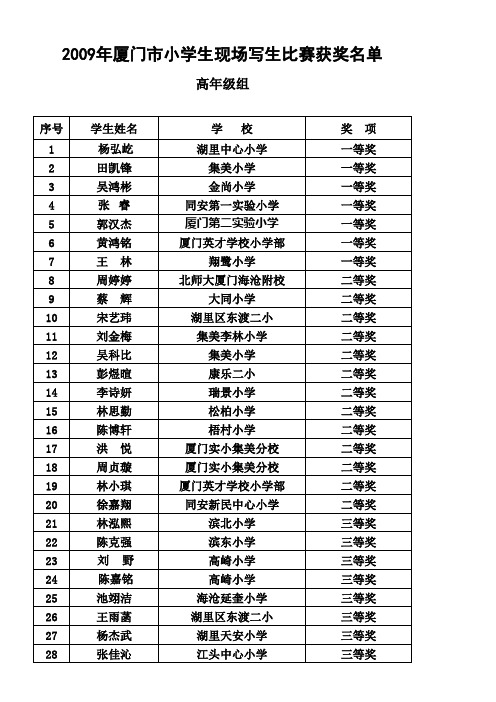 2009年厦门市小学生现场写生比赛获奖名单xls - 厦门