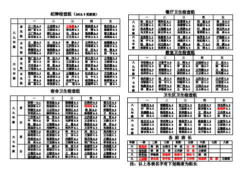 梯门中学纪卫班检查组定稿201212