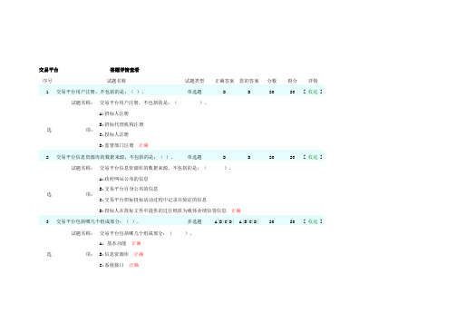 2015招标师电子招投标继续教育试题答案