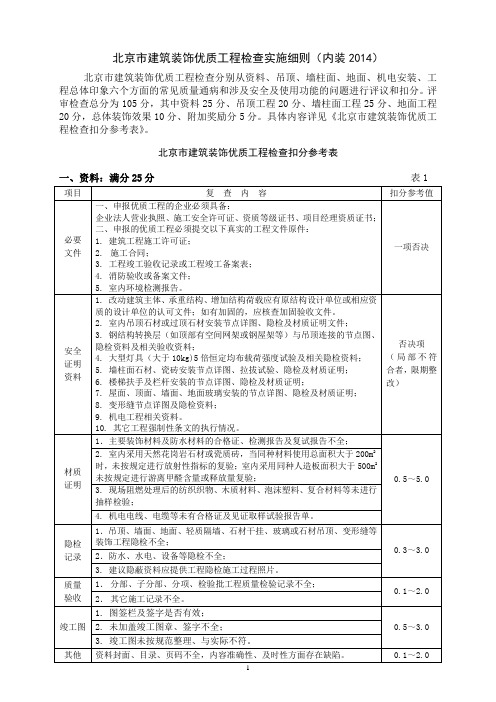 检查扣分细则国优(2014版)