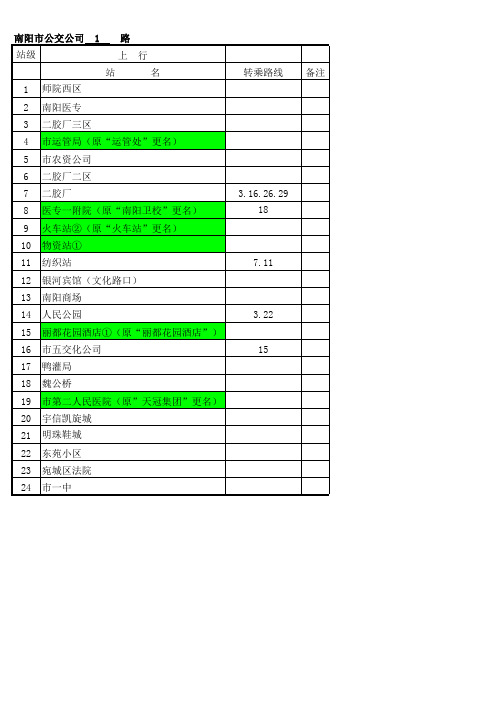 南阳公交线路路牌表20130611日版