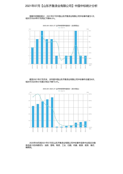 2021年07月【山东齐鲁漆业有限公司】中国中标统计分析