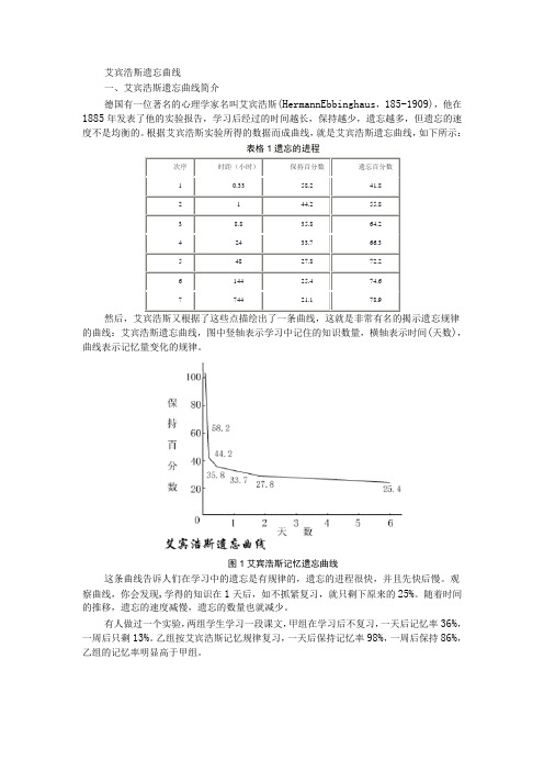 艾宾浩斯遗忘曲线