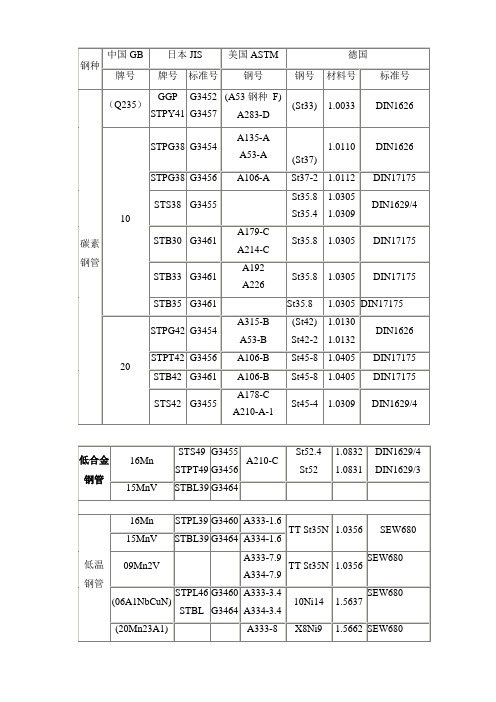 中外材料对照表