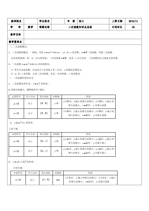 二次函数知识点总结详细