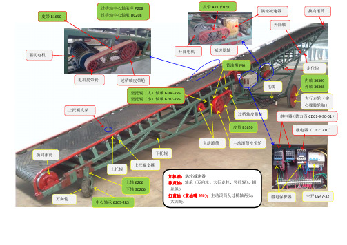 皮带输送机结构图