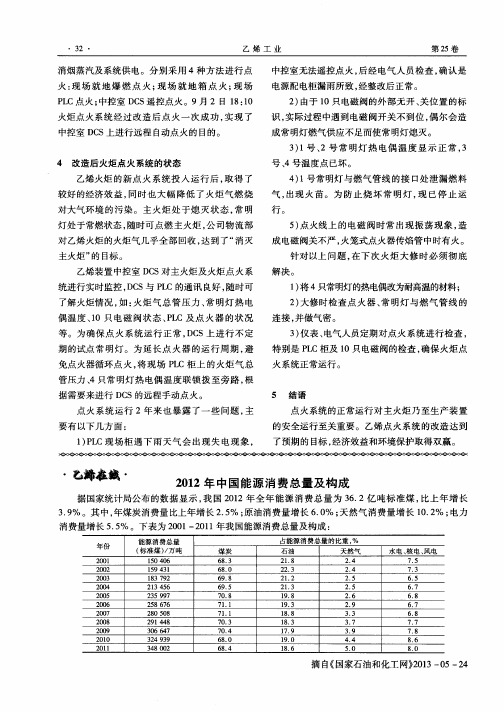 2012年中国能源消费总量及构成