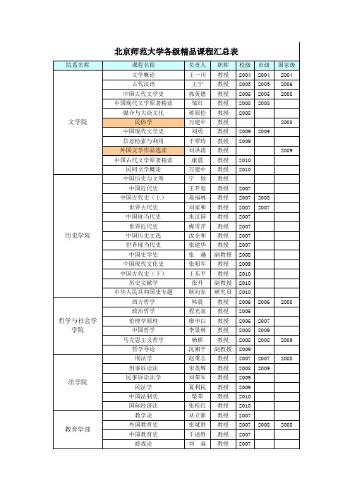 北京师范大学各级精品课程汇总表