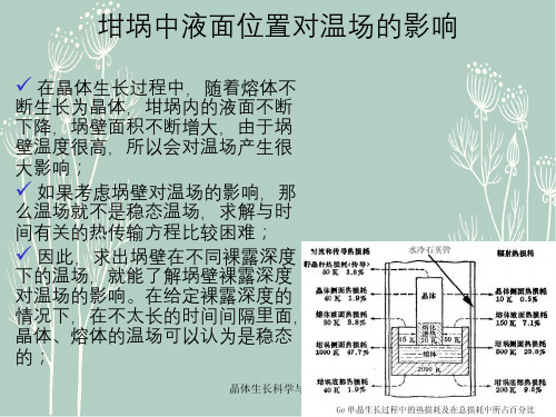 晶体生长科学与技术