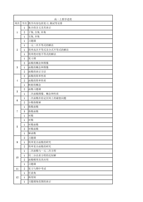 高中数学教学进度表