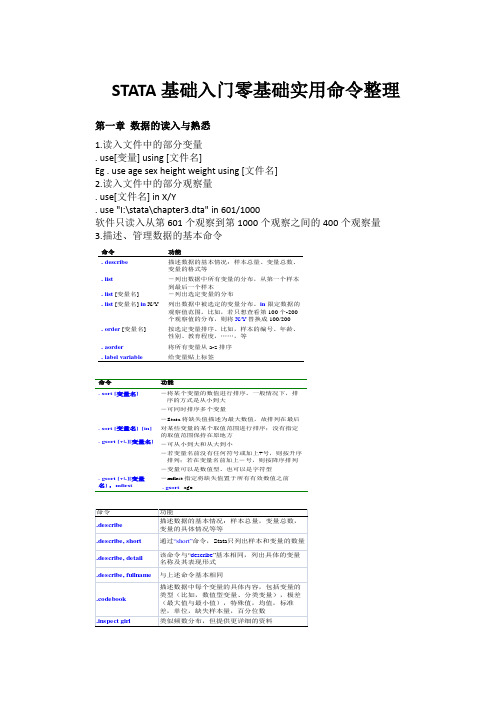 零基础小白STATA数据分析实用常见命令整理