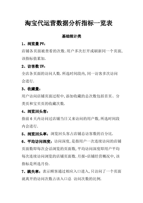 淘宝运营数据分析指标一览表