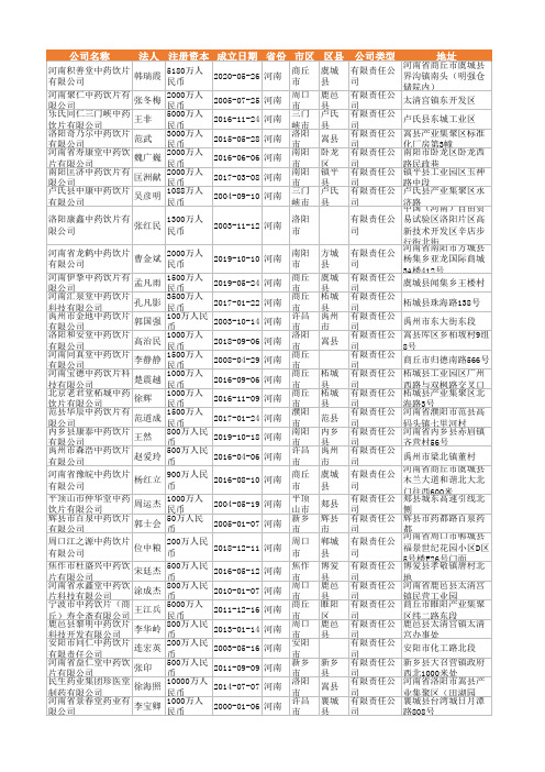 2021年河南省中药饮片行业企业名录3270家