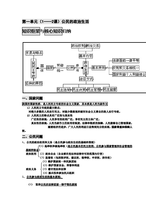 政治生活第一单元核心知识和框架