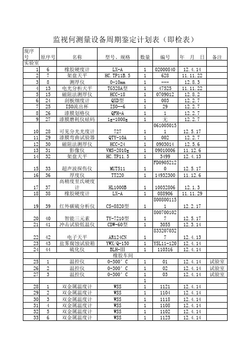 监视和测量设备周期检定计划表