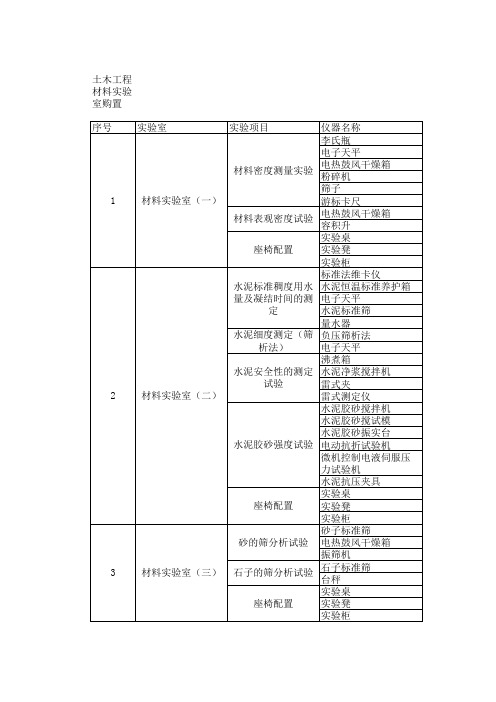 土木工程试验设备购置清单