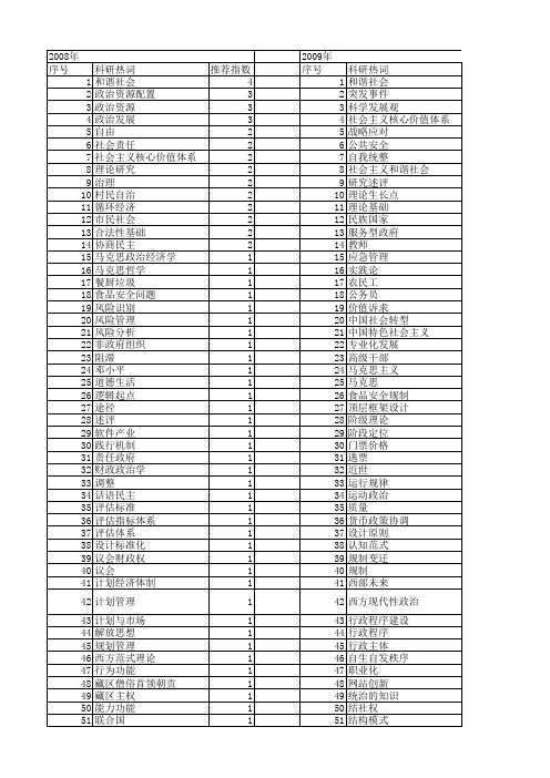 【国家社会科学基金】_政治管理基础_基金支持热词逐年推荐_【万方软件创新助手】_20140808