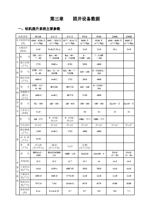 固井设备数据