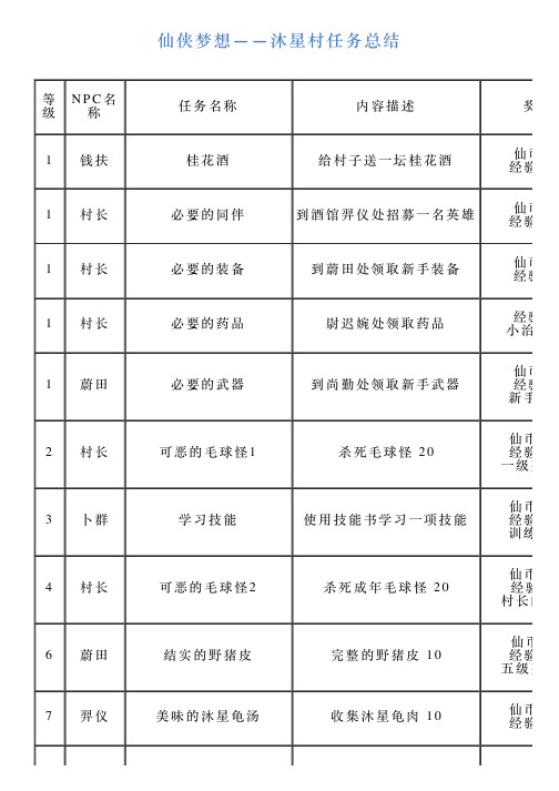 仙侠梦想——沐星村任务总结