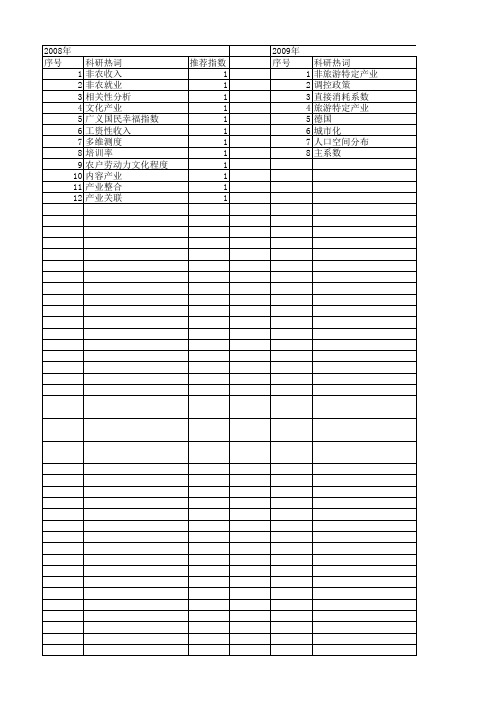 【国家社会科学基金】_文化产业统计_基金支持热词逐年推荐_【万方软件创新助手】_20140806