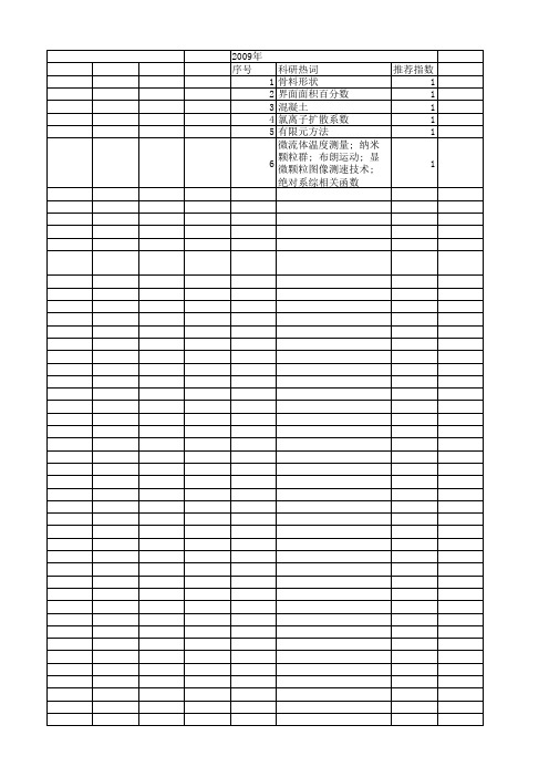 【浙江省自然科学基金】_扩散算法_期刊发文热词逐年推荐_20140811