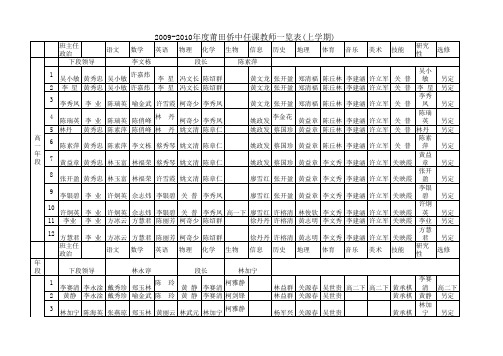 莆田华侨中学第16周(12月14日-18日)公开周课程表