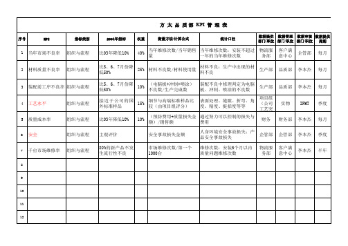 方太KPI设计与管理制造系统