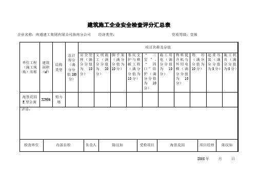 建筑施工企业安全检查评分表JGJ59-99