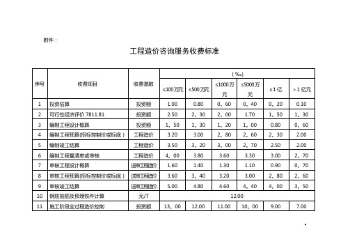 造价咨询收费标准