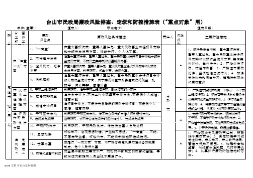 台山市民政局廉政风险排查、定级和防控措施表(“重点对…